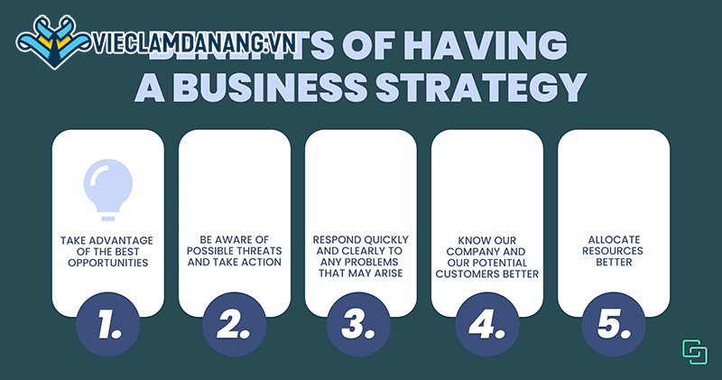 Business Strategy