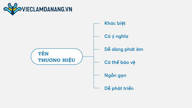 Cách đặt tên thương hiệu