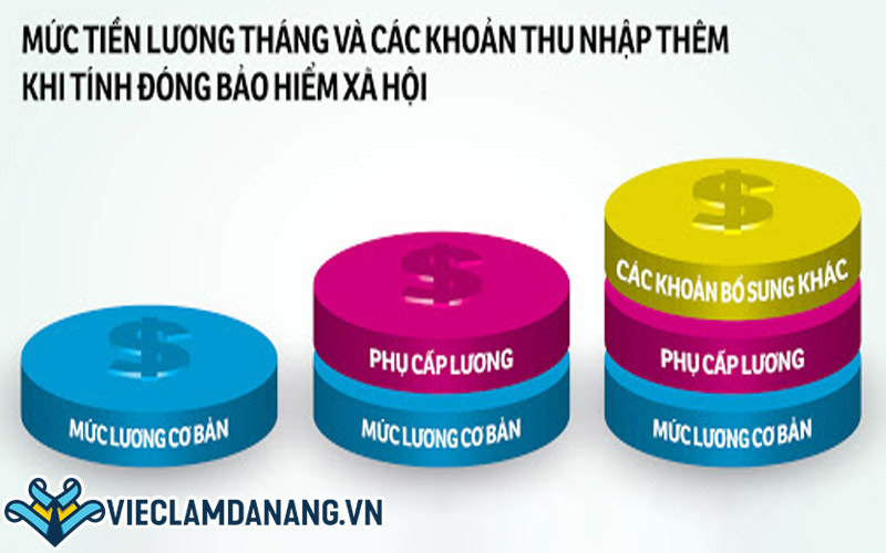 Lương gộp là gì