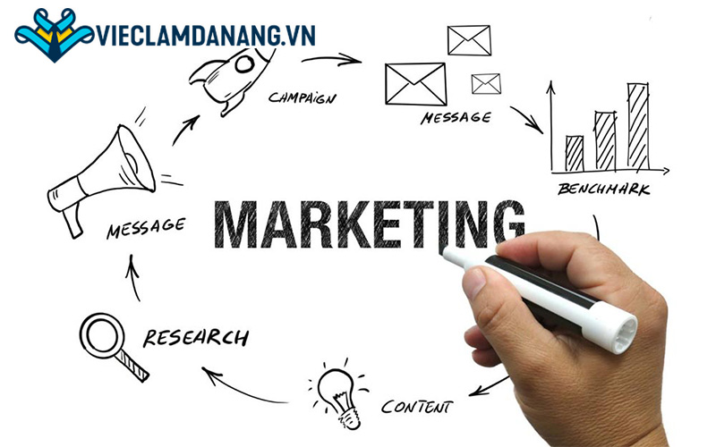 Bảng mô tả công việc marketing online cụ thể hiện nay.