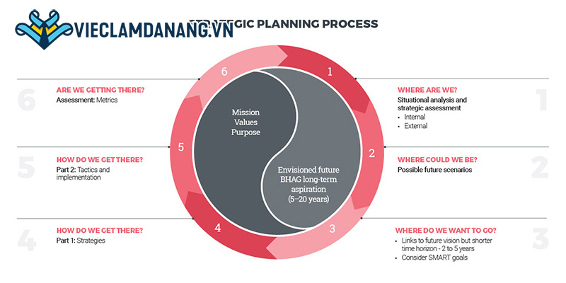 Strategic Plan