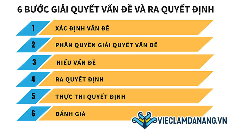 6 bước giải quyết vấn đề và đưa ra quyết định 